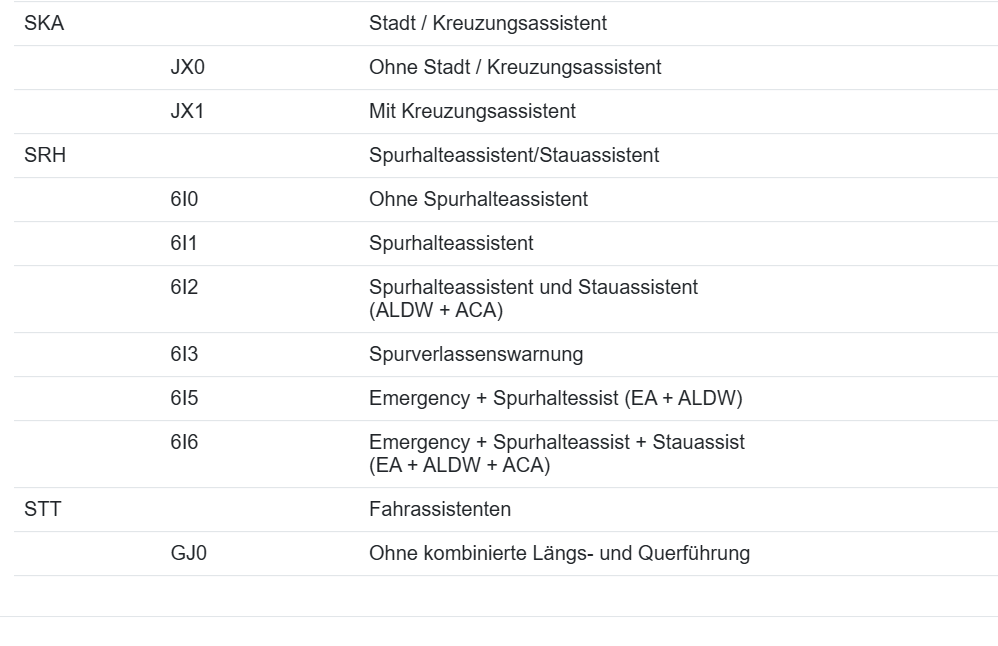 4K4907117L AUDI PORSCHE VW STEUERGERÄT FÜR FAHRERASSISTENT FÜR KAMERA ORIG.NEU! - Obrázek 13