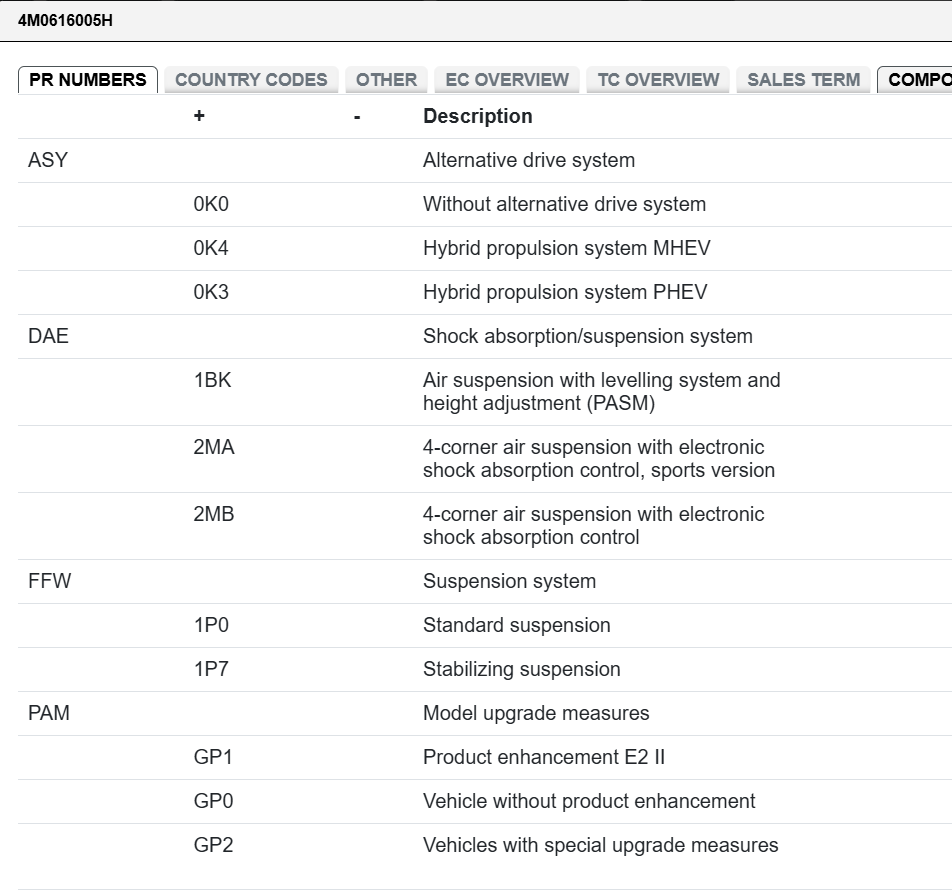 LUFTFEDERUNG KOMPRESOR PORSCHE CAYENNE 9Y, MACAN 95B 4M0616005H ORIGINAL NEU - Obrázek 24