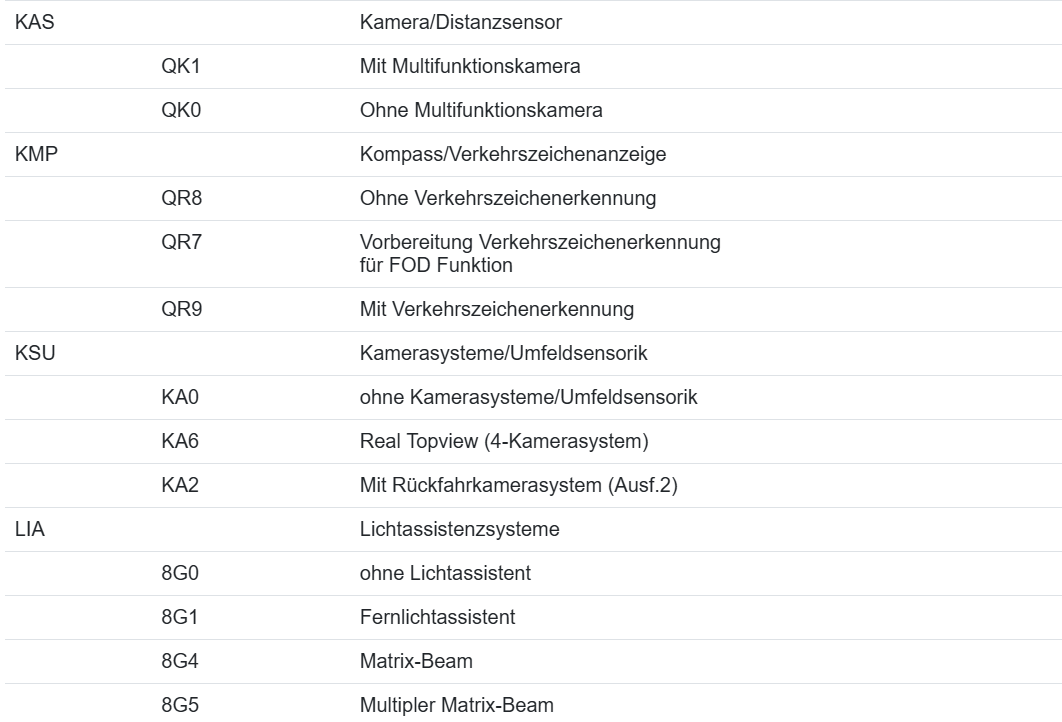 4KE907107AM AUDI STEUERGERÄT FÜR FAHRERASSISTENZSYSTEME SURROUND VIEW CAMERA ECU - Obrázek 8