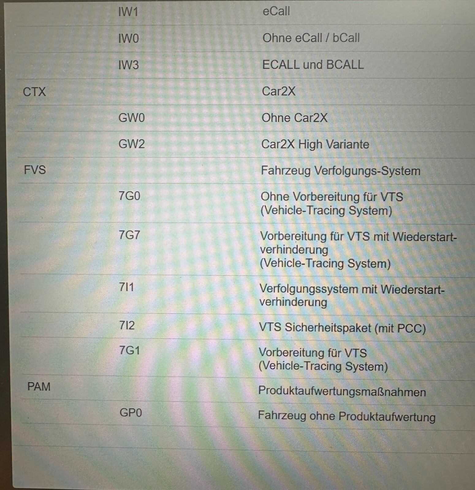 AUDI STEUERGERÄT FÜR NOTRUFMODUL UND KOMMUNIKATIONSEINHEIT 4K2035283L ORIG.NEU! - Obrázek 9