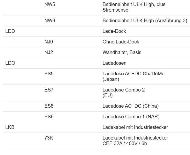PORSCHE LADEKABEL FÜR NETZSTECKDOSE CEE 32A 3P 900MM GERADE 7PP971678GK ORIG.NEU - Obrázek 6