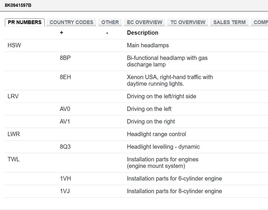 AUDI VW ŠKODA XENON SCHEINWERFER STEUERGERÄT 8K0941597B DEM VOM NEU SCHEINWERFER - Obrázek 5