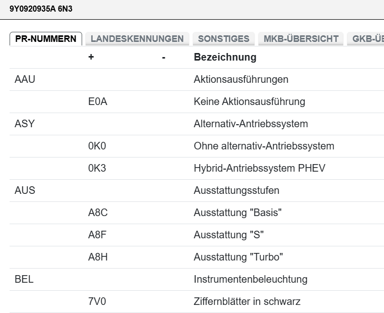 PORSCHE CAYENNE TACHOMETER KOMBIINSTRUMENT CLUSTER 9Y0920935A 6N3 ORIG.NEU 0 KM - Obrázek 5