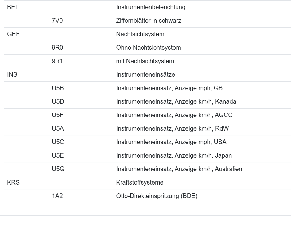 PORSCHE CAYENNE TACHOMETER KOMBIINSTRUMENT CLUSTER 9Y0920935A 6N3 ORIG.NEU 0 KM - Obrázek 6