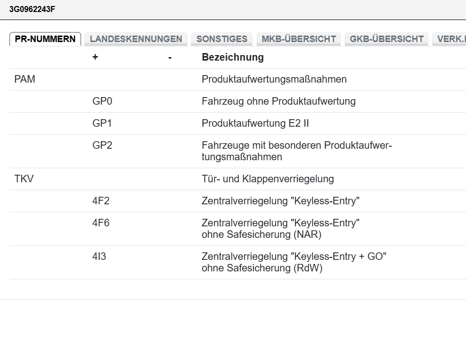VW AUDI STEUERGERÄT FÜR HECKKLAPPENÖFFNUNG EASY OPEN 3G0962243F FAST NEU ORIG. ! - Obrázek 14