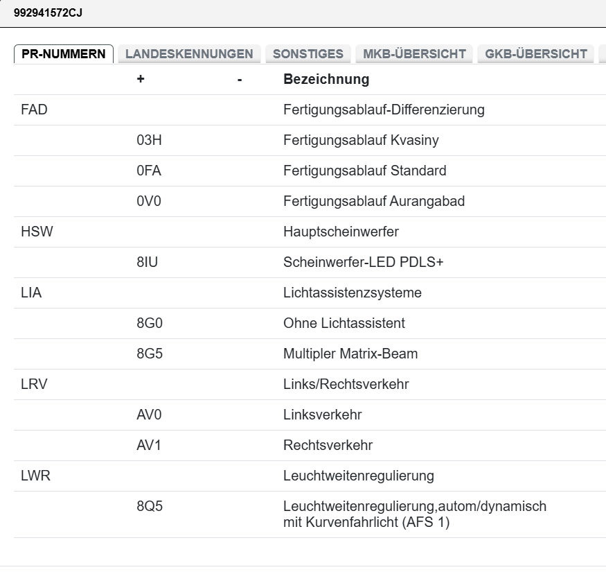 992941572CJ ŠKODA KODIAQ OCTAVIA KAROQ SCHEINWERFER STEUERGERÄT 992941572CJ ORIG - Obrázek 6