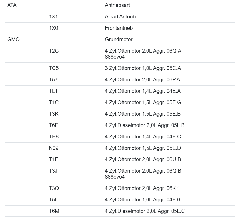 05L9062061D SEAT ATECA FORMENTOR LEON PARTIKELSENSOR SENSOR 05L906261D ORIG. NEU - Obrázek 11