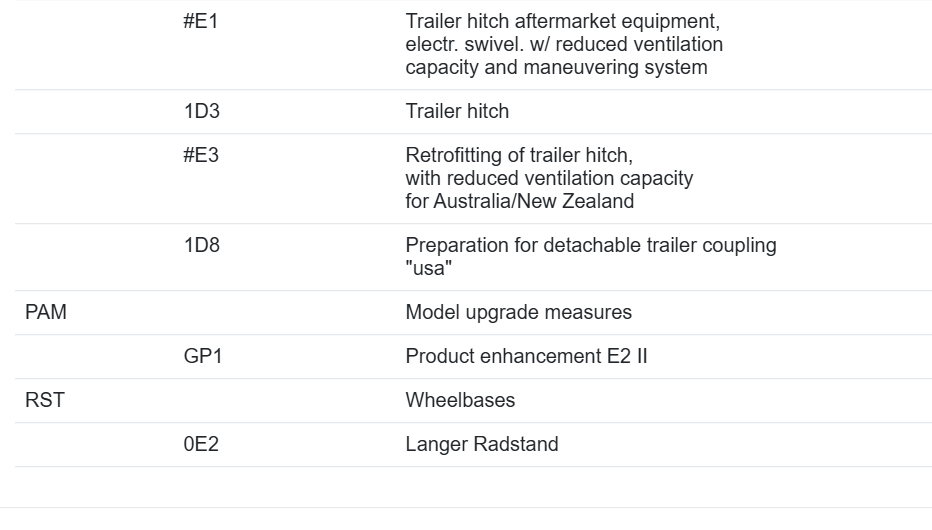 AUDI VOLKWAGEN STEUERGERÄT FÜR ANHÄNGERERKENNUNG 8W5907383E ORIG. NEU - Obrázek 7