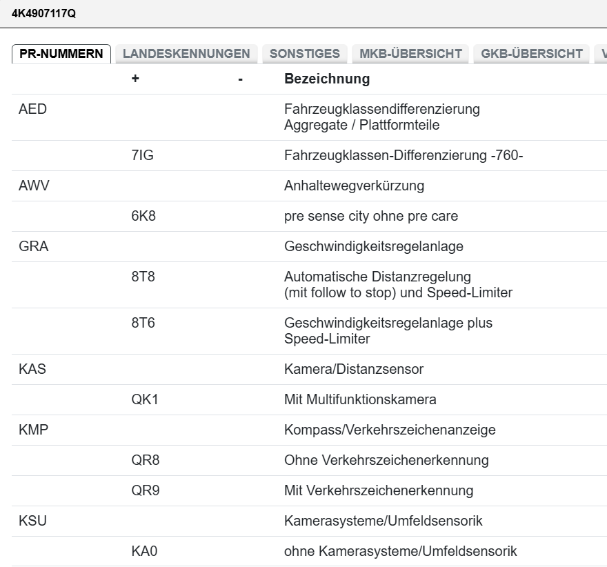 VW TOUAREG CR7 2025 STEUERGERÄT 4K4907117Q - STEUERGERÄT FÜR KAMERA 360° VW NEU - Obrázek 7