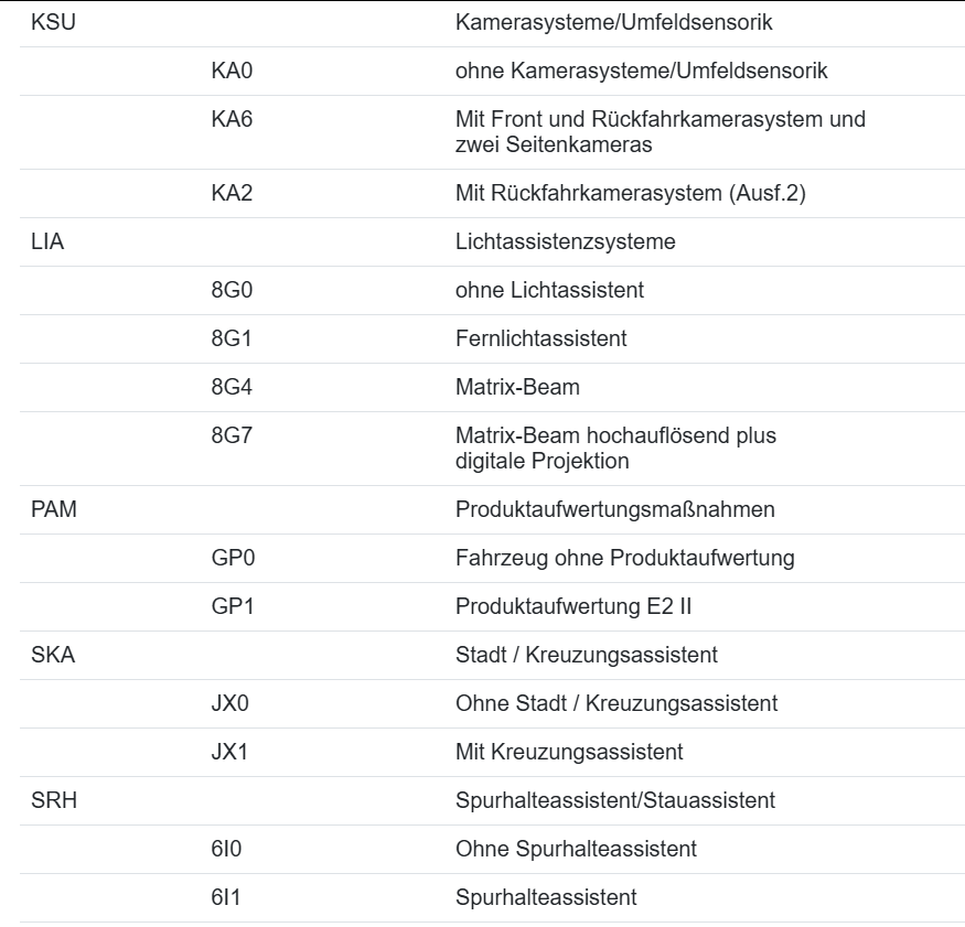 VW TOUAREG CR7 2025 STEUERGERÄT 4K4907117Q - STEUERGERÄT FÜR KAMERA 360° VW NEU - Obrázek 8