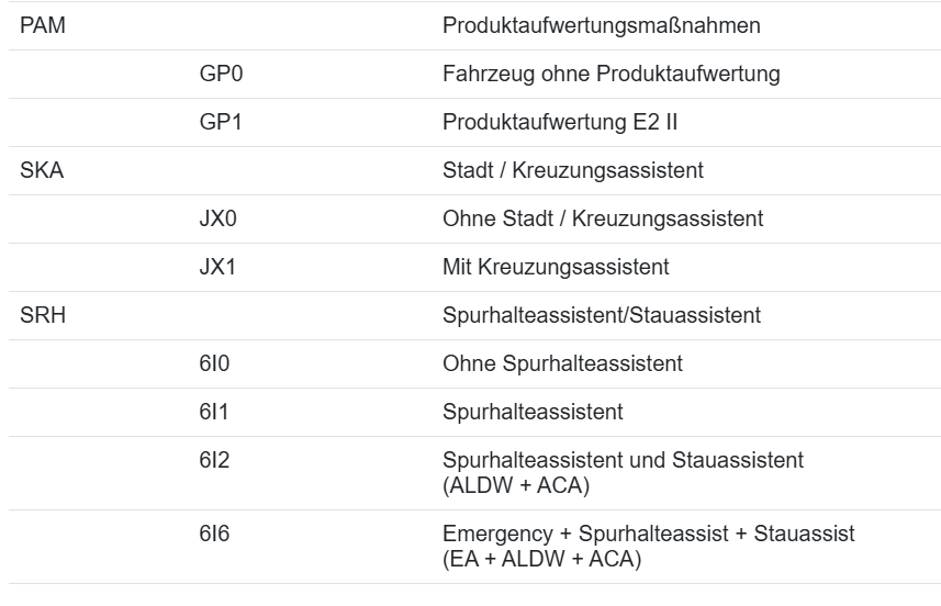VW TOUAREG CR7 2025 STEUERGERÄT 4K4907117Q - STEUERGERÄT FÜR KAMERA 360° VW NEU - Obrázek 9