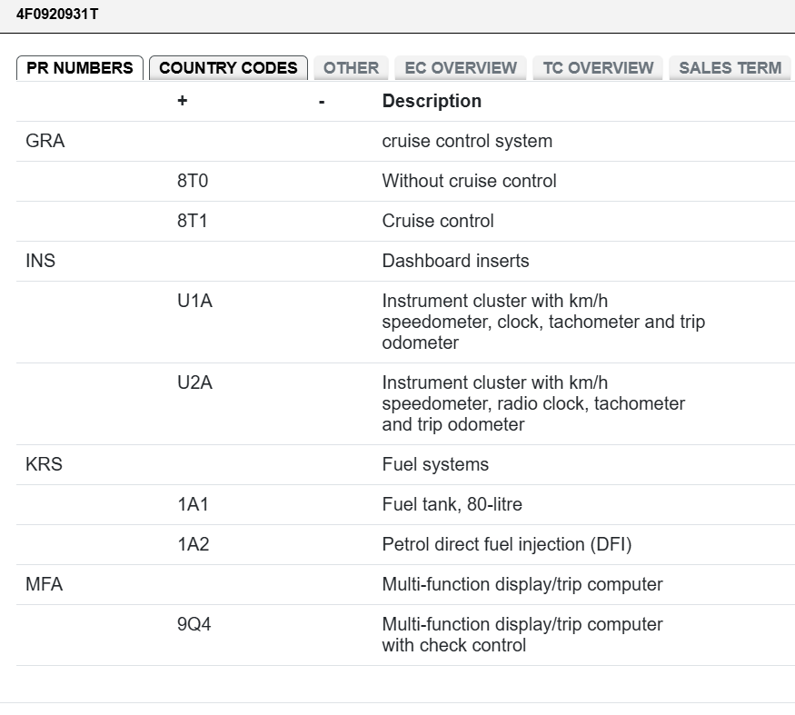 AUDI A6 / ALLROAD KOMBIINSTRUMENT TACHOMETER 4F0920931T FAST NEU DEMONT TEST CAR - Obrázek 6