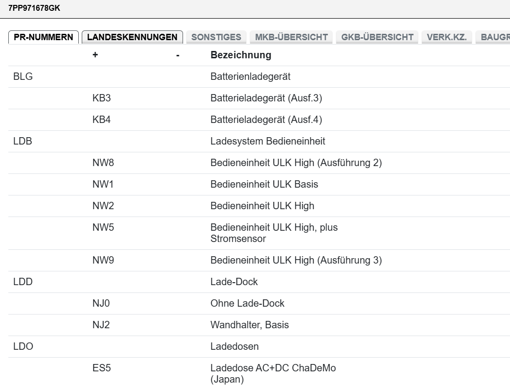 PORSCHE LADEKABEL FÜR NETZSTECKDOSE CEE 32A 3P 900MM GERADE 7PP971678GK ORIG.NEU - Obrázek 5
