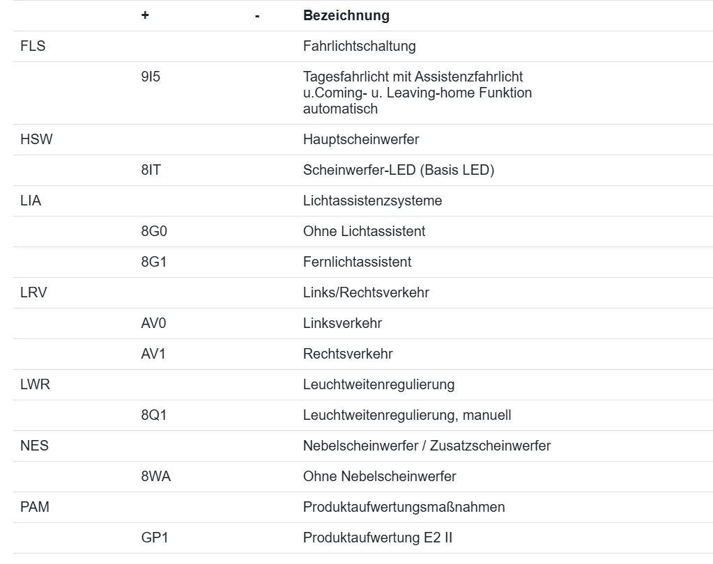 VW ŠKODA SEAT SCHEINWERFER LED STEUERGERÄT FÜR IQ LIGHT 992941571AH Test Car - Obrázek 6
