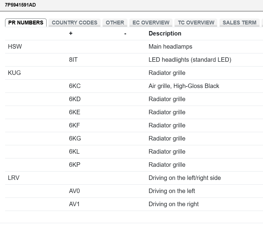 VW ŠKODA SEAT SCHEINWERFER STEUERGERÄT 7P5941591AD DEMONT VOM TEST CAR ORIG VW - Obrázek 6