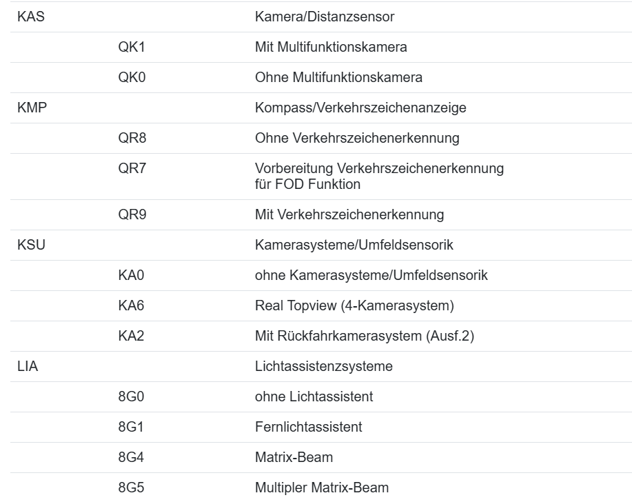 VW STEUERGERÄT ASSISTENZSYSTEME STEUERGERÄT FÜR KAMERAS 360° 4K4907117AB , NEU - Obrázek 7