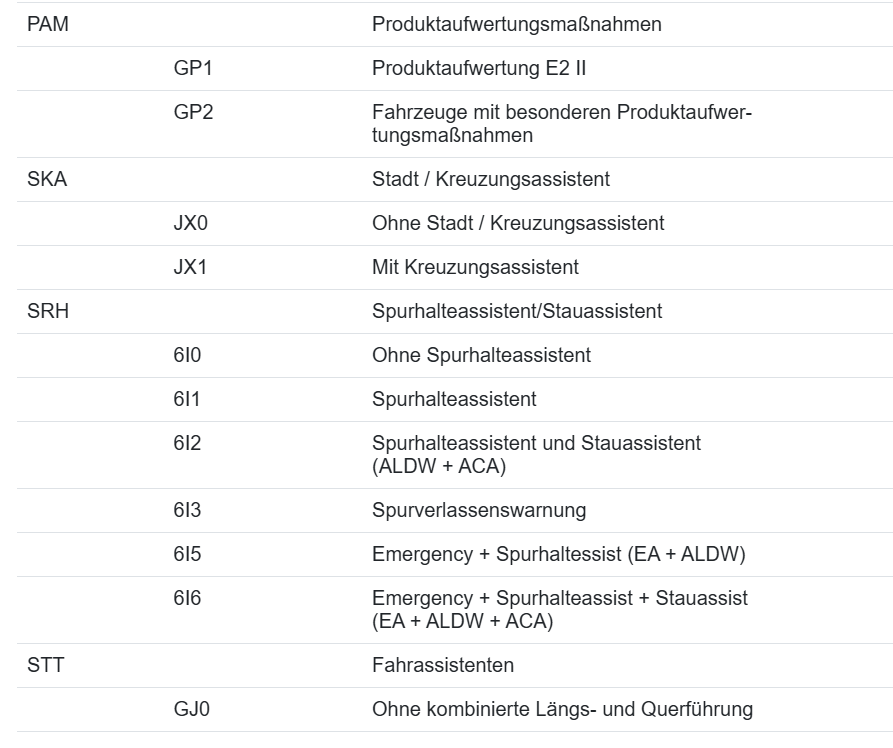 VW STEUERGERÄT ASSISTENZSYSTEME STEUERGERÄT FÜR KAMERAS 360° 4K4907117AB , NEU - Obrázek 8